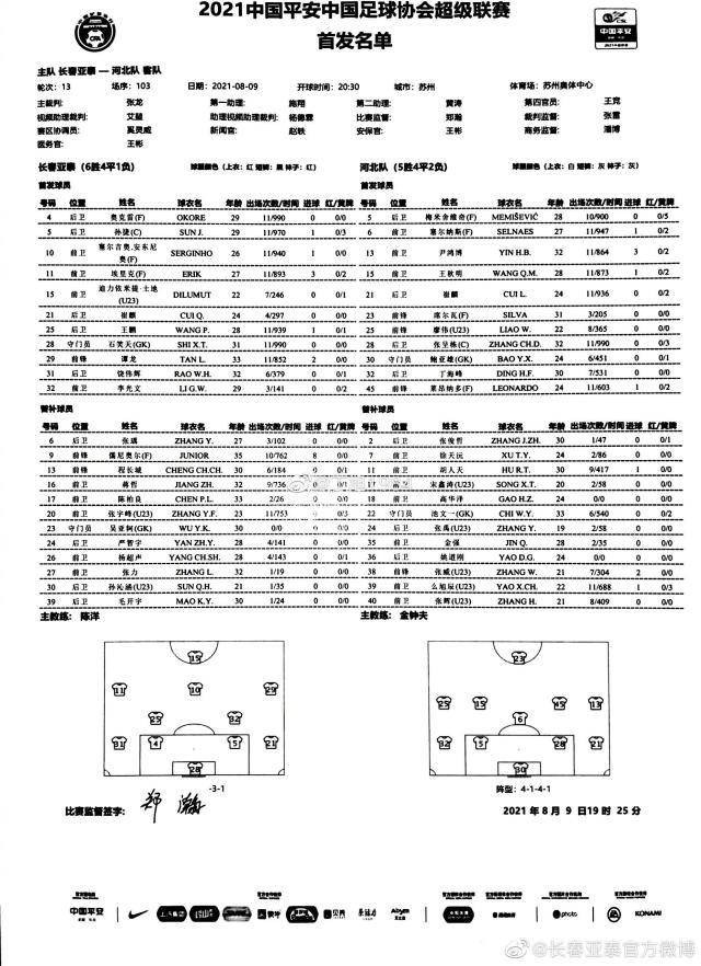 长春亚泰vs河北队：儒尼奥尔替补 河北4外援出战